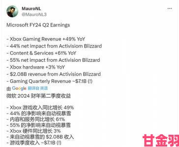 观点|微软财报亮眼：总收入上扬13%，Xbox游戏收入飙升64％