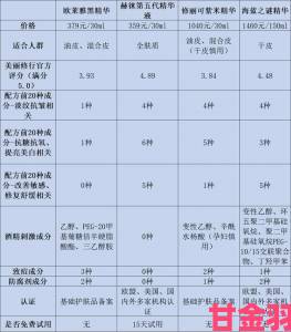 2023国精产品一二二线精华液真伪鉴别指南教你识破虚假宣传套路