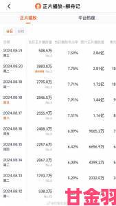 热潮|青青在线视频纪录片频道上线首周播放量破亿成文化现象