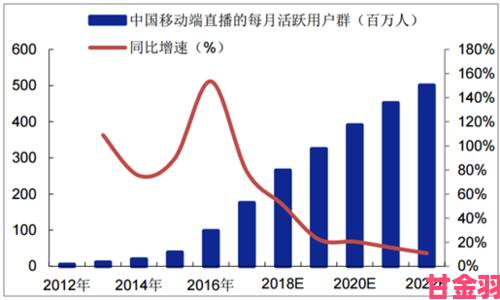 深度解读阴桃直播现象它正在如何重塑移动端娱乐生态