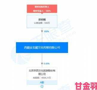 国产传媒一区二区三区深度解析现存隐患及有效举报方式