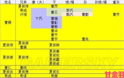 《三国志13》绊等级提升的实用技巧分享