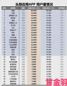 18款成品短视频app下载量数据大公开哪款才是用户最爱选择