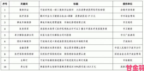 久久这里有精品被实名举报售假消费者集体维权事件发酵