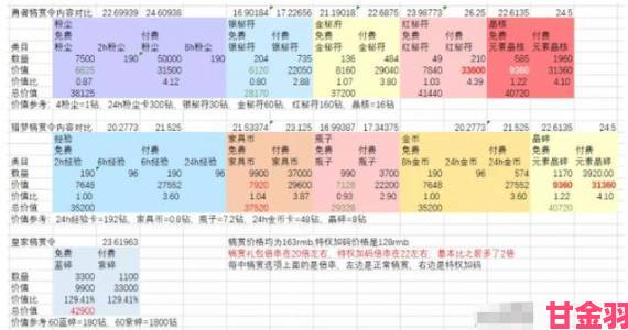 聚焦|剑与远征皇家犒赏令性价比剖析及购买价值评估