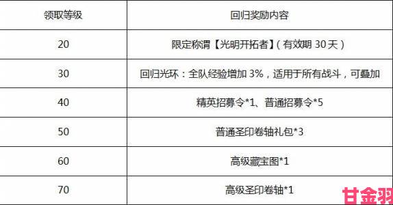 午报|《神之物语》9月6日全平台公测，iOS预订已开