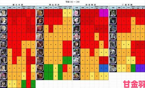 玩家|剑与远征恶魔英雄实力排名及等级评定