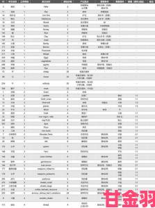 《庄园领主》耕种指南教程