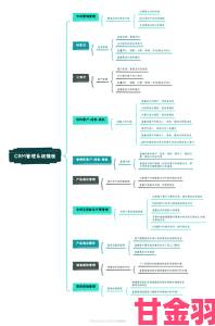 成免费crm特色学生版特点曝光学生用户零成本高效协作秘诀