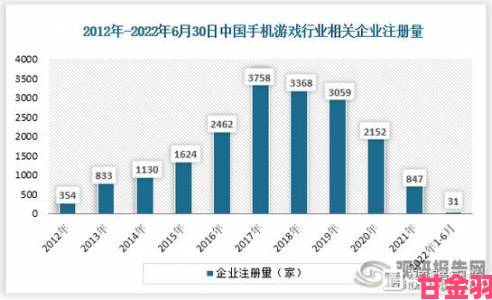 最新趋势显示多数用户因gogogo是免费的转投使用