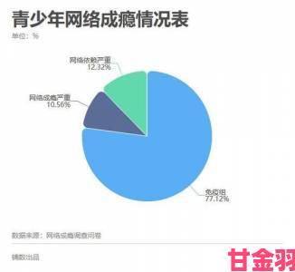 战报|十九岁在线观看免费完整版国语版引热议：青少年网络观影隐患深度调查