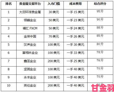 资讯|为什么越来越多人选择8元贵金属交易平台进行投资