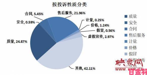 日本久久久售后服务欺诈消费者协会接收举报案件最新进展