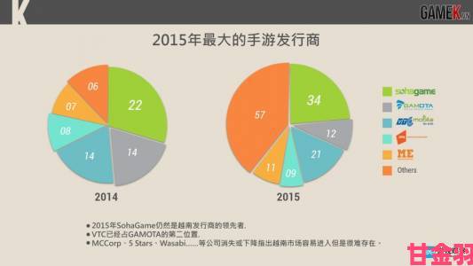 越南游戏行业的发展应重视社区建设