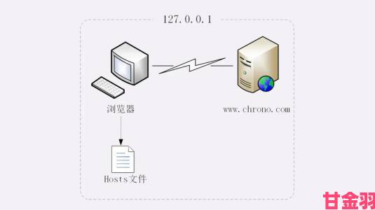 日本服务器免费ip地址浏览器为什么有人说安全有人说有风险