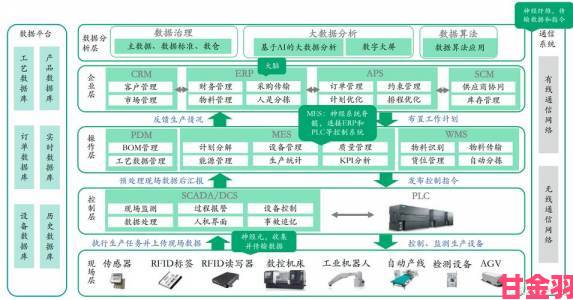 爆料|从实验室到产业化md创新成果转化面临哪些现实阻碍