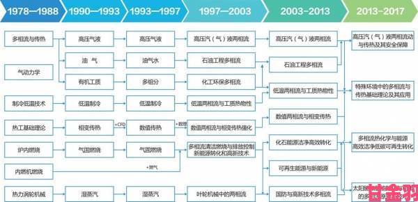 从实验室到产业化md创新成果转化面临哪些现实阻碍