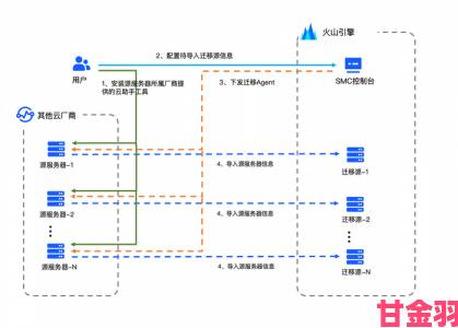 传闻|by3151鱿鱼新官网换哪了全网最全迁移流程解析及常见问题汇总