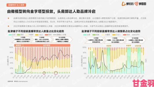 独家揭秘四虎久久平台运营策略与用户增长逻辑