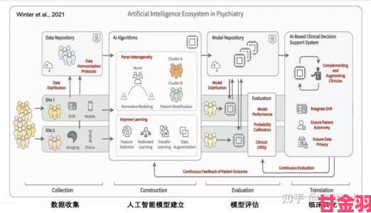 顽皮狗工作室被报道正开发可供人工智能使用的系统