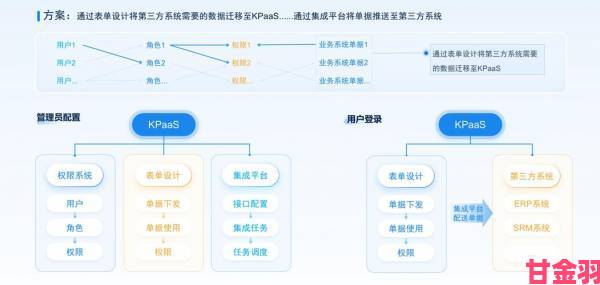 玩家|xkdspapp旧版本kdb免会员版稳定运行方案与权限配置教程详解