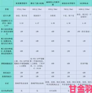 普通消费者如何避免买到假的肉质高干的高质量产品