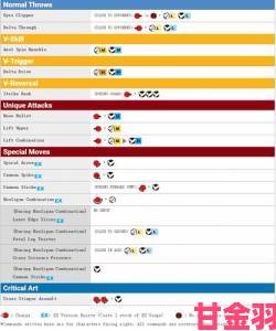 《街头霸王5》阿比盖尔：出招表与招式全解析