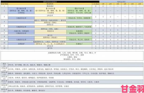 社区|博德之门3跨平台储存解析及存档详情