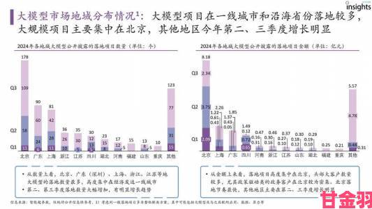 分享|曹留社区2024年一二三四六未来走向预测第四点或成最大转折点