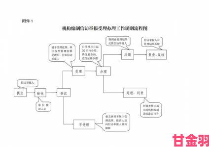 观察|漫蛙manwa官网版最全举报指南从取证到立案的完整流程揭秘