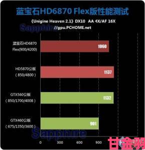 Windows 7下DX10与DX11游戏性能和画质的对比测试