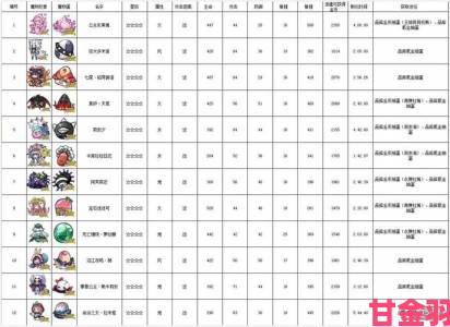 晨报|牧羊人之心新魔物安普斯评测与介绍