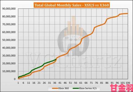 Xbox Series S外接第三方SSD性能测试 结果出人意料