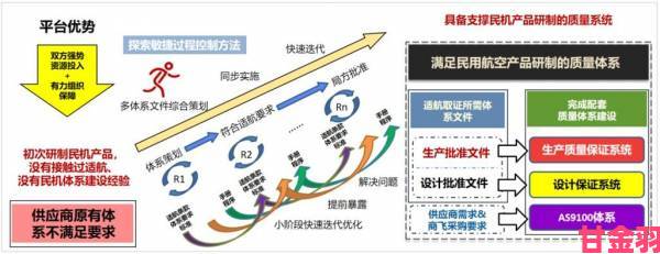 黄品汇供应链升级如何重塑行业生态链