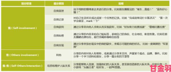 速报|海角社区深夜入口如何提升互动体验用户分享的十条黄金法则