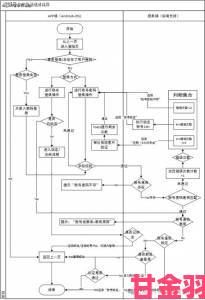 快递|歪歪漫sss画首页登录界面全流程演示手把手教你完成账户登录