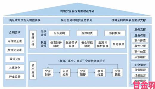 关键|免费网站安全软件大全手把手教你搭建企业级防护体系