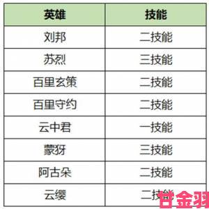 据悉|王者荣耀体验服10月20日更新内容一览