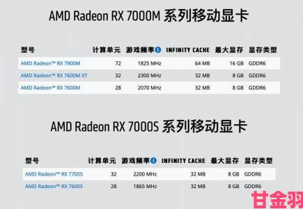 爆料|AMD HD 7900-7800：售价预计在400 - 500美元