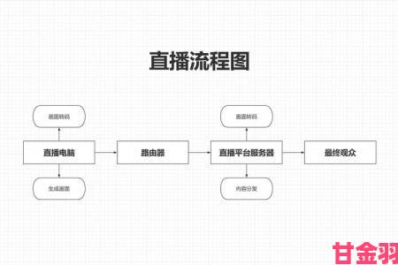 大众|B站直播入口在哪？详细路径及违规直播间举报方法全解析