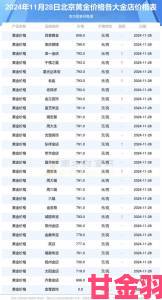 攻略|黄金回收价格今日多少一克最新维权案例揭露克价报价虚虚实实