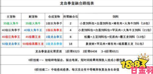 创造与魔法朝颜速度资质汇总