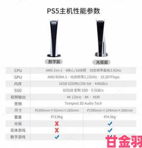 动态|PS5 Pro是否配备光驱