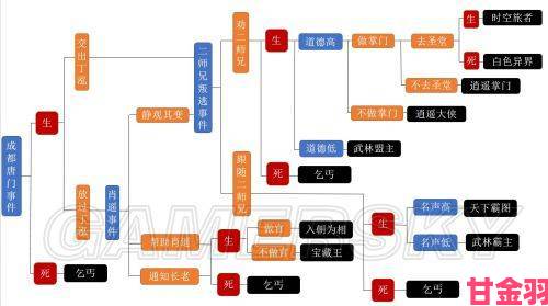 《侠客风云传》盟主圣堂等结局达成图解指南