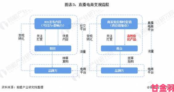 sky直播行业白皮书发布：透视直播3.0时代的战略转型路径