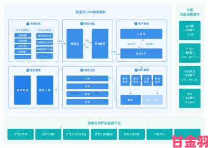 攻略|成免费crm大全又大又可靠举报机制如何保障用户权益