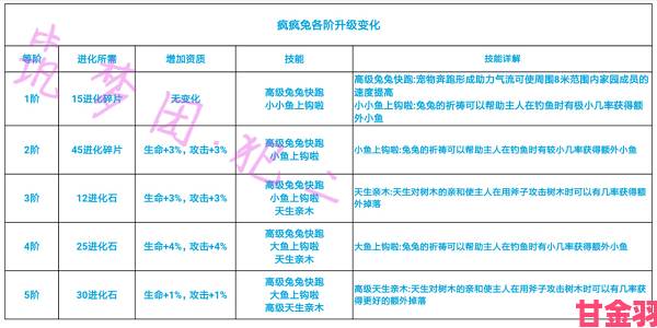 创造与魔法：宠物进阶攻略之四种方法，想让宠物强大进阶必不可少