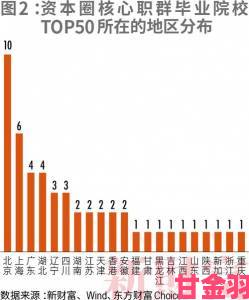 高校圈流传性巴克APP使用指南这代年轻人怎么了