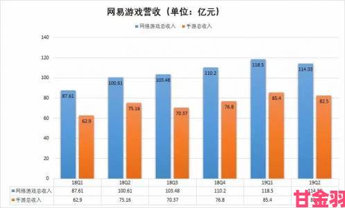 新鲜|深度解析受玩全息游戏开发自己背后隐藏的千亿级市场机会