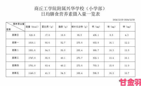 yn荡校园运动会饮食管理手册赛前三天这样吃爆发力提升30%